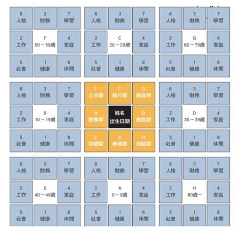 九宮格圖|出色工作者高執行力的秘密:「曼陀羅九宮格 ...